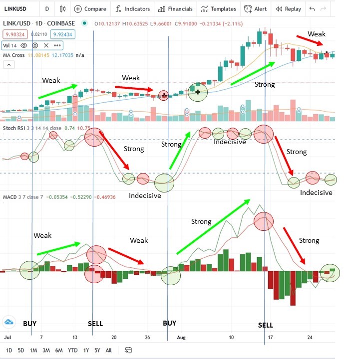 define buy-sell-trade when it comes to cryptos