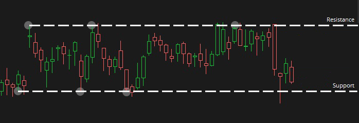 Channeling prediction of stock movement.