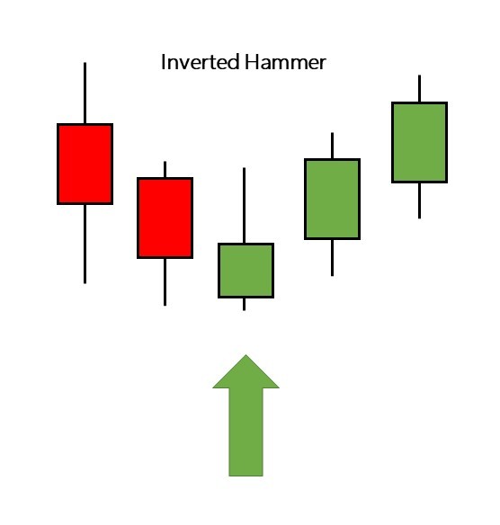 Inverted Hammer
