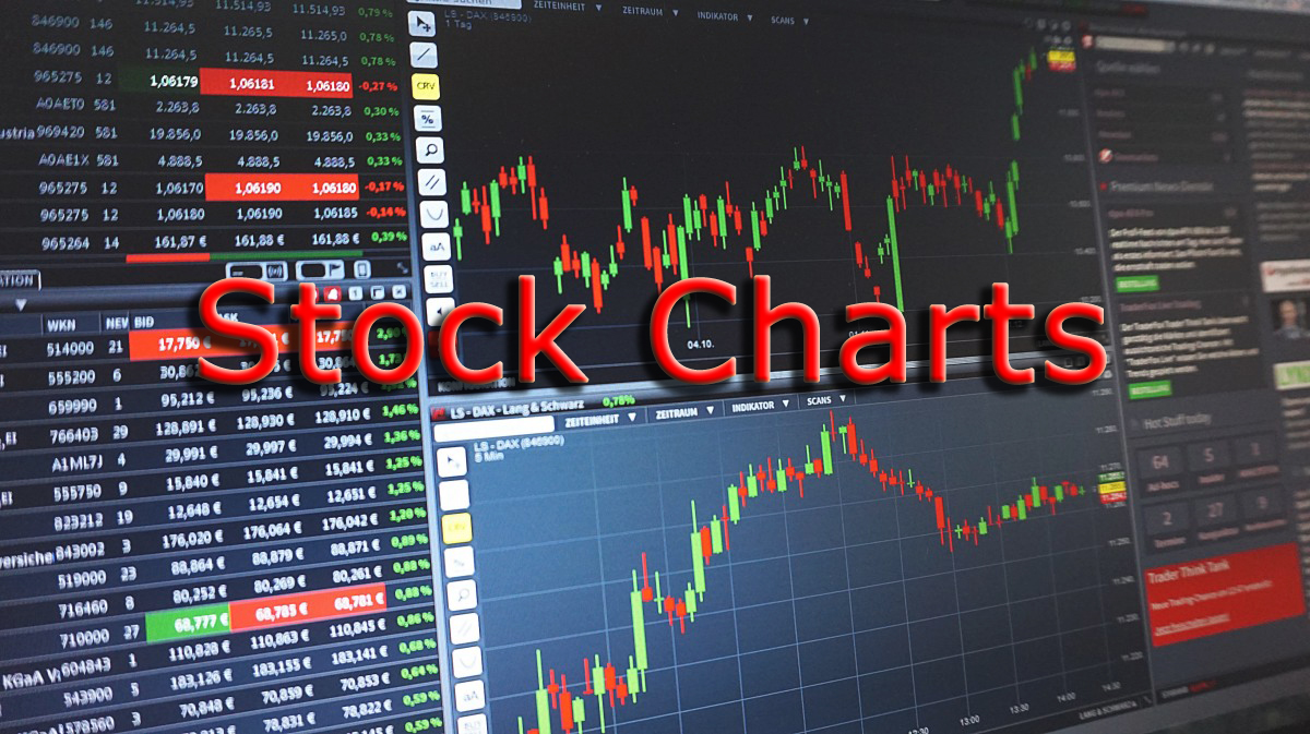 Stock Charts Help Your See What a Stock is Doing