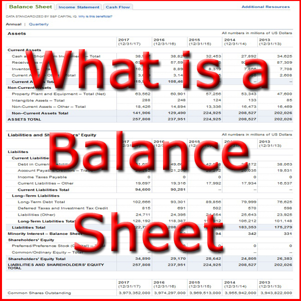 What is a Balance Sheet