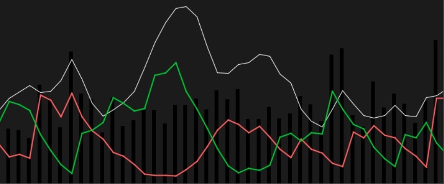 Directional Movement Index