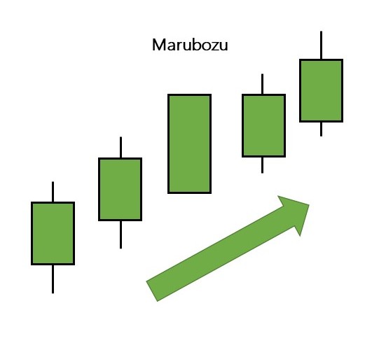 Marubozu Candlestick