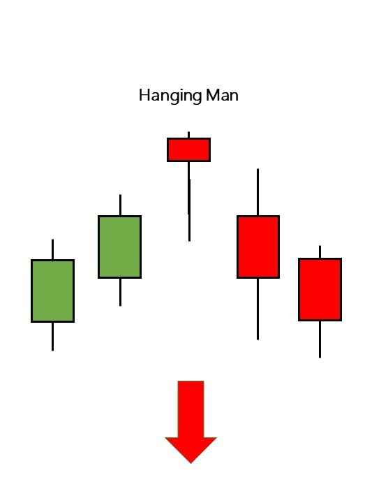 Hanging Man Candlestick