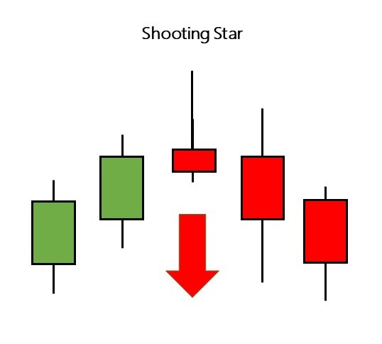 Shooting Star Candlestick